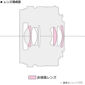 Panasonic(パナソニック) 交換用レン...の詳細画像2