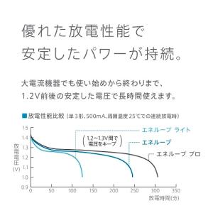 Panasonic(パナソニック) エネループ...の詳細画像3