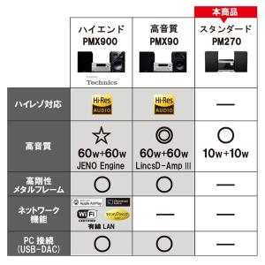 Panasonic(パナソニック) CDステレ...の詳細画像3