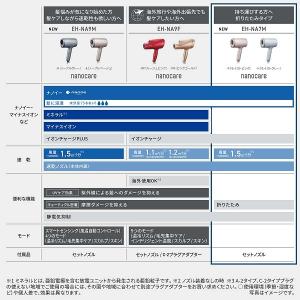 (5年間無料保証)Panasonic(パナソニ...の詳細画像4