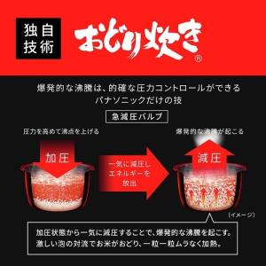 Panasonic(パナソニック) 可変圧力I...の詳細画像1