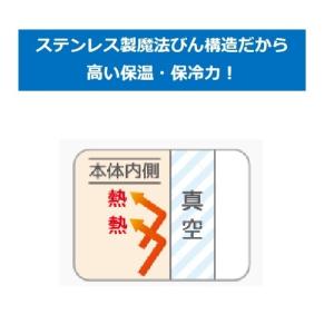 サーモス 真空断熱スープジャー 0.4L JE...の詳細画像4