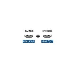 Ainex(アイネックス) イーサネット対応ハ...の詳細画像1