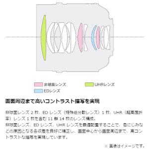 Panasonic(パナソニック) 交換用レン...の詳細画像3