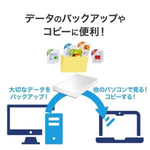 I-O DATA(アイ・オー・データ機器) U...の詳細画像2