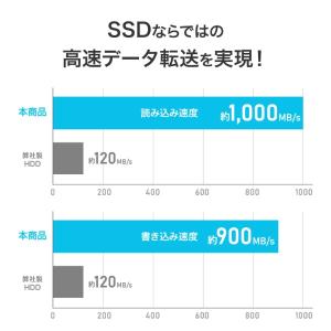 I-O DATA(アイ・オー・データ機器) ス...の詳細画像2