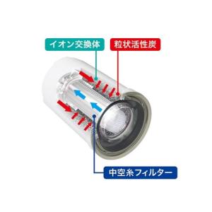 TORAY(東レ) 蛇口直結型 スーパーシリー...の詳細画像4