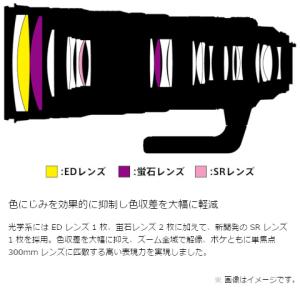Nikon(ニコン) 交換用レンズ ニコンFマ...の詳細画像4