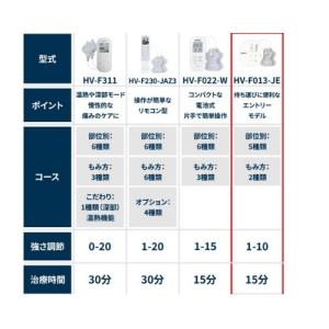 オムロン 低周波治療器 HV-F013-JEの詳細画像3