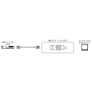 JVC 変換アダプター　ＢＮＣジャック−ピンプラグ VZ-91