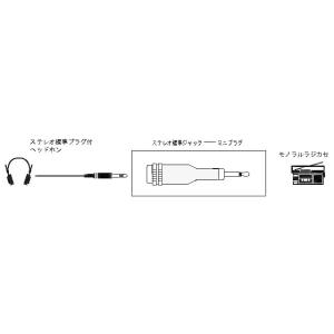 JVC 変換アダプター　ステレオ標準ジャック−ミニプラグ AP-115A｜ksdenki