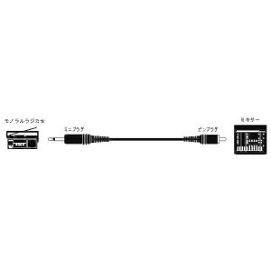JVC オーディオコード　ミニプラグ−ピンプラグ（1.5m） CN-130A