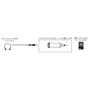 JVC 変換アダプター　ステレオミニジャック−φ2.5超ミニプラグ AP-126A