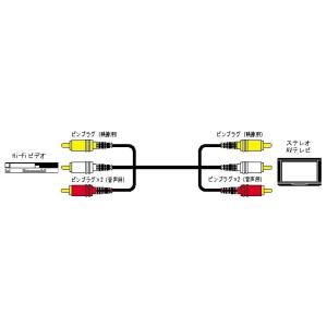 JVC ビデオコード　ピンプラグ×３−ピンプラグ×３（0.5m） VX-37G