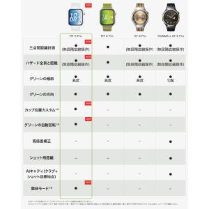 HUAWEI(ファーウェイ) スマートウォッチ...の詳細画像4