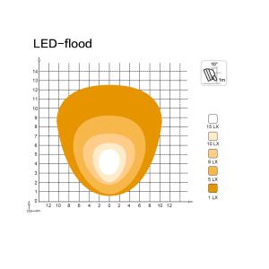 作業灯 led 24v 12v対応 12w 薄...の詳細画像4