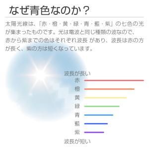 集魚灯 ブルー 12v サンマ 釣り 青 45...の詳細画像5