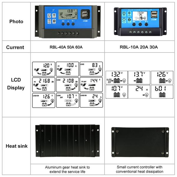 30A 12V 24V 自動 ソーラー充電 コントローラー PWM コントローラー LCD デュアル...
