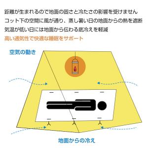 コット キャンプ 簡易ベッド ワイド キャンプ...の詳細画像2