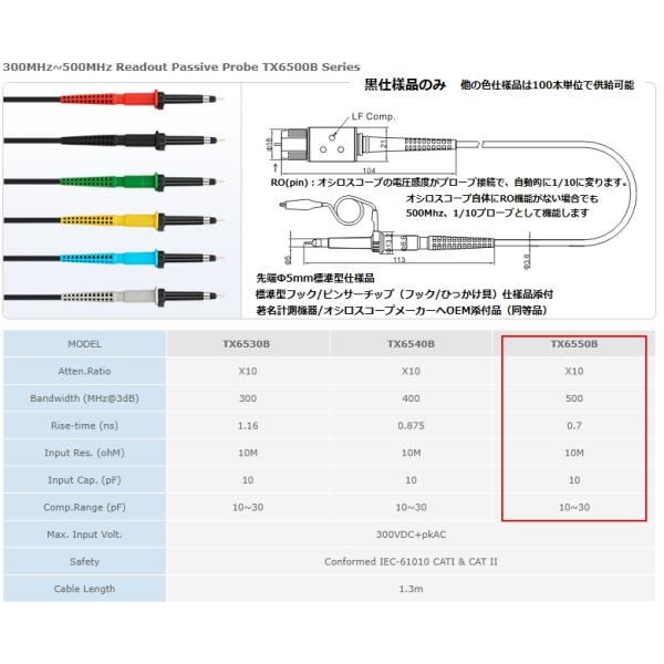 500Mhzプローブ、1/10、TX6550B、RO、Φ5ｍｍ標準仕様品