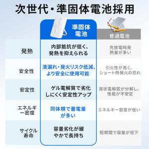 モバイルバッテリー 準固体電池 半固体 100...の詳細画像5