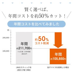 【1台で2回吸える】 アイコスイルマ互換機 2...の詳細画像4