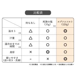 バスソルト プレゼント &SH YUZAMES...の詳細画像5