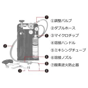 【未使用品】アサダロキシー400LキットROXY400L りん銅ろう材付き ロキシー400Lキット｜製品情報｜アサダ株式会社