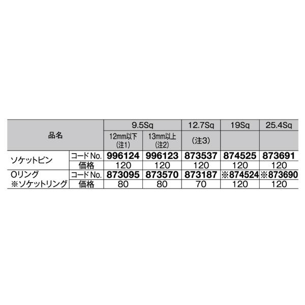 日立(ハイコーキ) Oリング 12.7Sq 873187