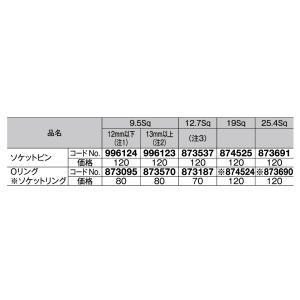 日立(ハイコーキ) ソケットリング 19Sq 874524〜25.4Sq 873690｜kunimotohamono