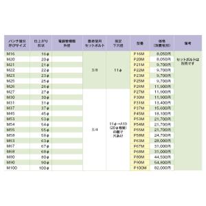 泉精器 パンチ替刃(M) M21 P21M〜M25 P25M｜kunimotohamono