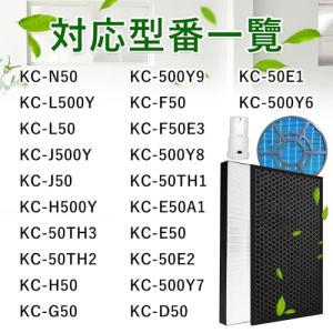 空気清浄機 KC50シリーズ用の消耗品パック ...の詳細画像2