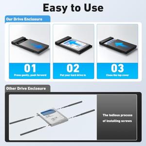 BENFEI 2.5インチ SATA-USB ...の詳細画像4