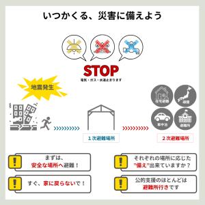防災グッズ 緊急防災32点セット 防災セット ...の詳細画像3