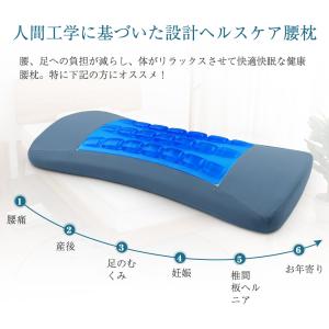 腰枕 腰痛 低反発 枕 腰楽 腰痛改善グッズ ...の詳細画像1