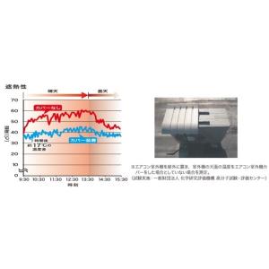 伊勢藤 ISETO エアコン室外機用カバー ワ...の詳細画像4