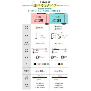 LED デスクライト 目に優しい 調光 卓上ラ...の詳細画像1
