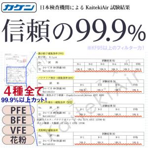 【マスク工業会正会員 日本カケン認証 JIS規...の詳細画像2