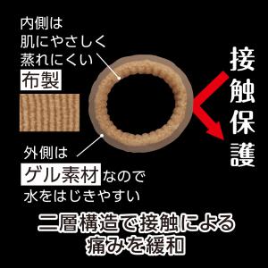 メーカー公式 一般医療機器 指関節まもりん内布タイプの詳細画像1