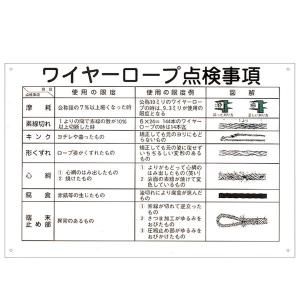 玉掛ワイヤーロープ標識 ワイヤーロープ点検事項 KY-104｜kurasuke