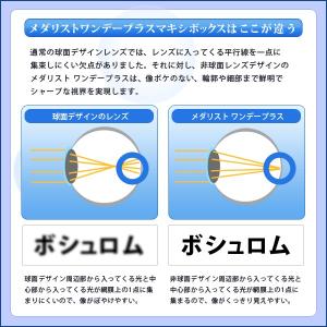 メダリストワンデープラス マキシBOX 1箱9...の詳細画像1