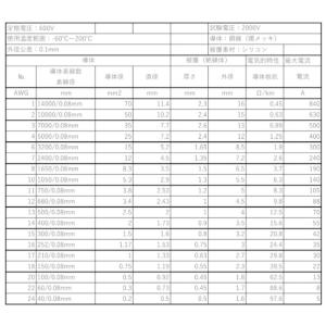 シリコンケーブル4AWG(22sq相当)インバ...の詳細画像4
