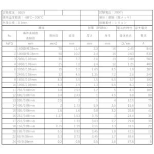 シリコンケーブル6AWG(14sq相当)インバ...の詳細画像4