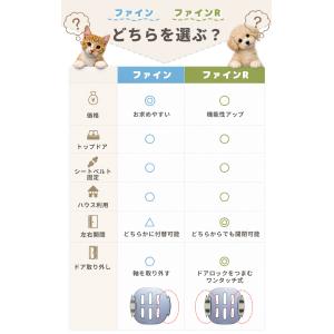 リッチェル キャンピングキャリー ダブルドア ...の詳細画像2