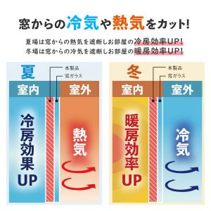 断熱カーテン 断熱カーテンライナー ビニールカ...の詳細画像3