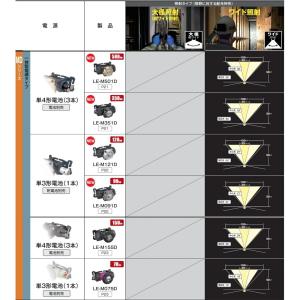 TAJIMA タジマ LE ZC 1 LED ...の詳細画像3