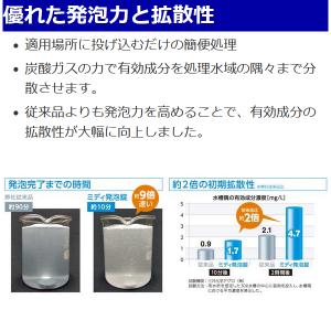 ユスリカ チョウバエ 駆除 発生源対策 ミディ...の詳細画像4
