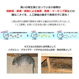 小動物用 消臭 抗菌液 ラットデオ PT-00...の詳細画像2