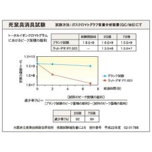 小動物用 消臭 抗菌液 ラットデオ PT-00...の詳細画像4