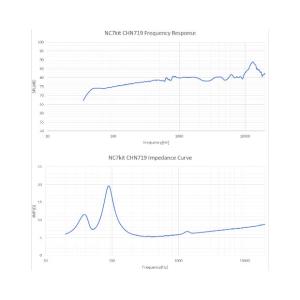 CHN719 10cm メタルコーン フルレン...の詳細画像2